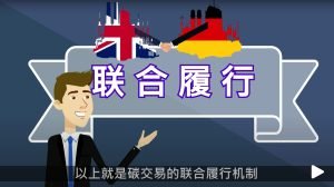 What is Carbon Trading: Part Four - Joint Implementation Mechanism