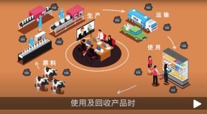 Things to Know About Carbon Trading (Carbon Emissions, Carbon Footprint, Carbon Auditing, Audit, Emission Reduction)